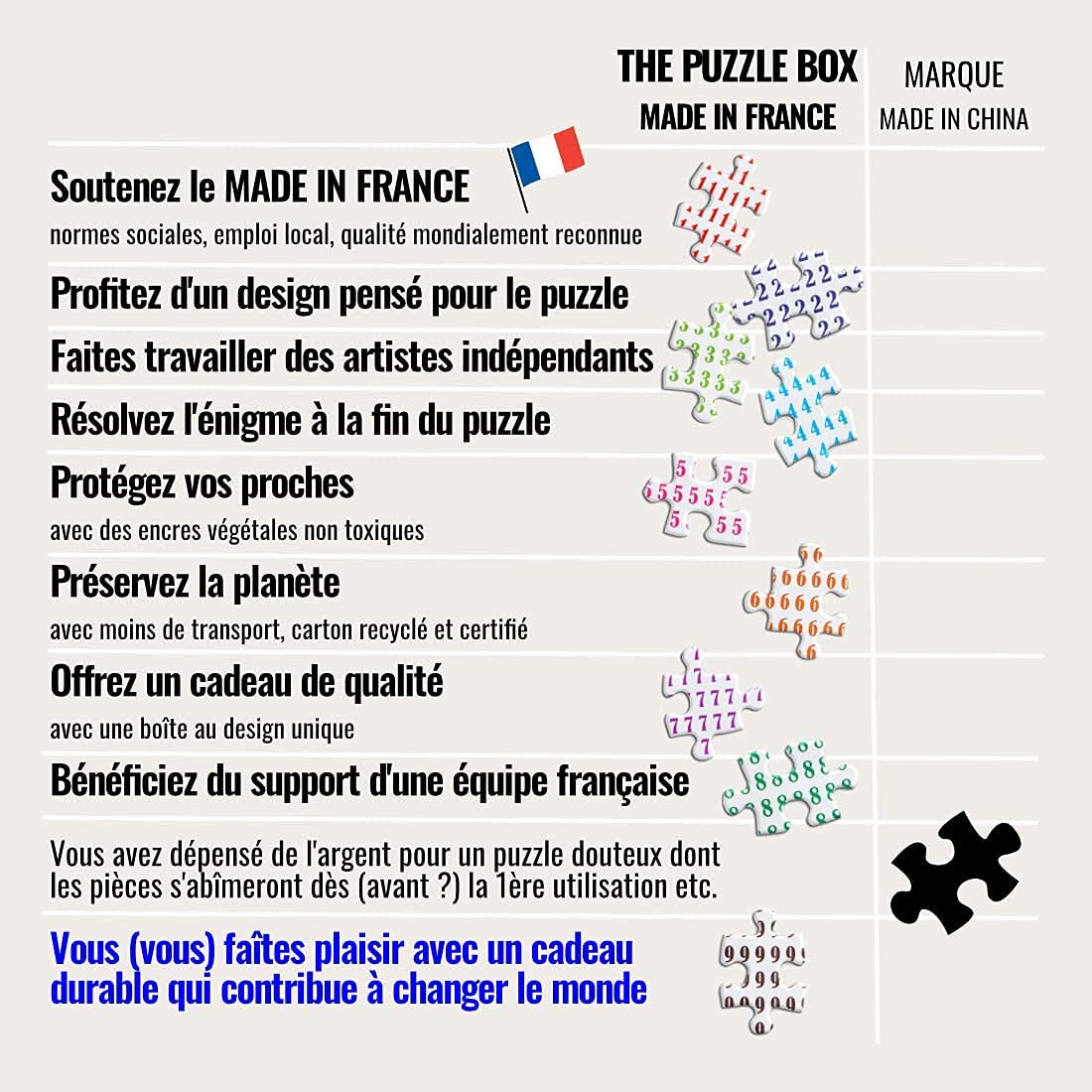 puzzle made in france versus made in china