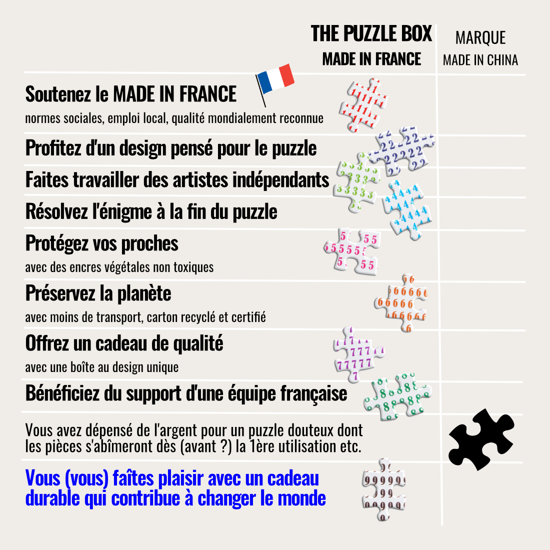 puzzle made in france éco responsable versus made in china